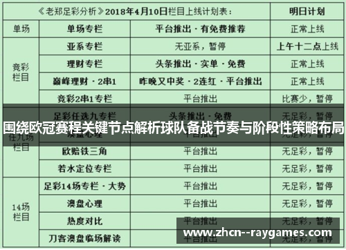 围绕欧冠赛程关键节点解析球队备战节奏与阶段性策略布局