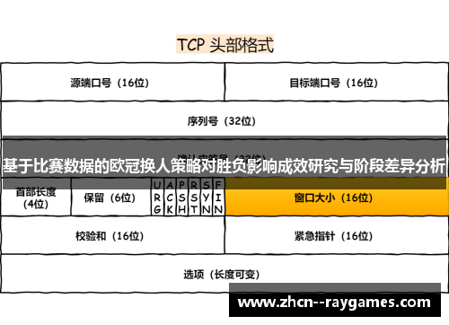 基于比赛数据的欧冠换人策略对胜负影响成效研究与阶段差异分析