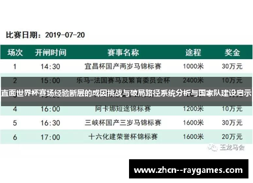 直面世界杯赛场经验断层的成因挑战与破局路径系统分析与国家队建设启示 直面世界杯赛场经验断层的成因挑战与破局路径系统分析与国家队建设启示